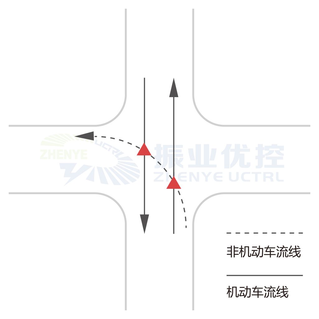 图1 冲突点A（两相位交叉口）