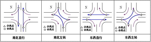 图1 四相位控制