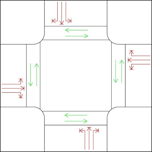 图2 行人专用相位