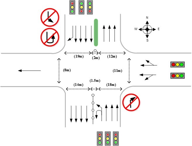 图1 交叉口现状
