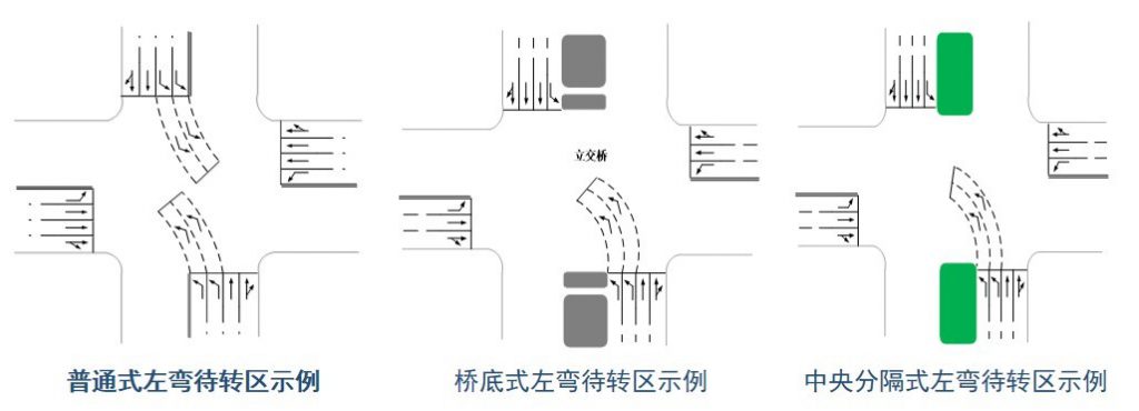 图5 左弯待转区的设置类型