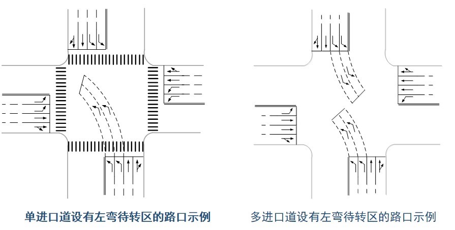  图6 左弯待转区的设置类型