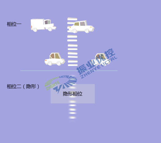 图11 触发屏蔽相位按钮