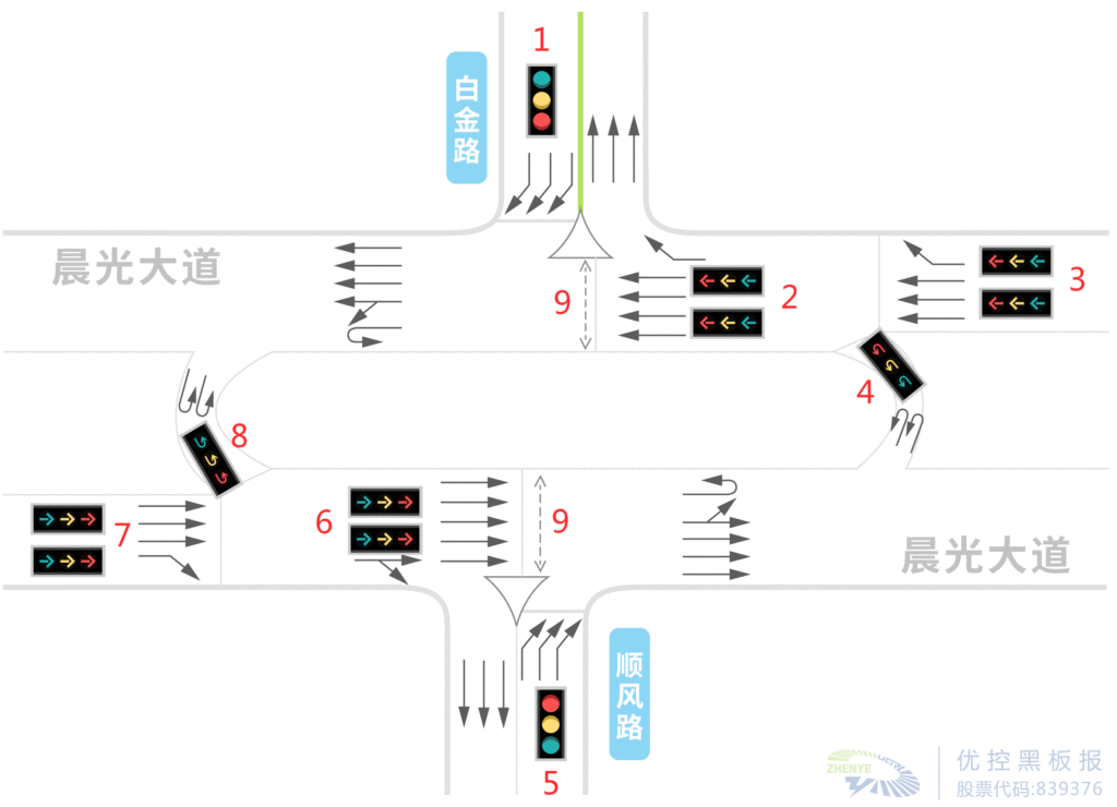 图1 路口现状示意图