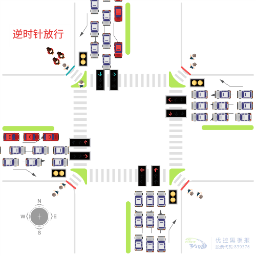 图6 逆时针放行 行人狂奔模式图