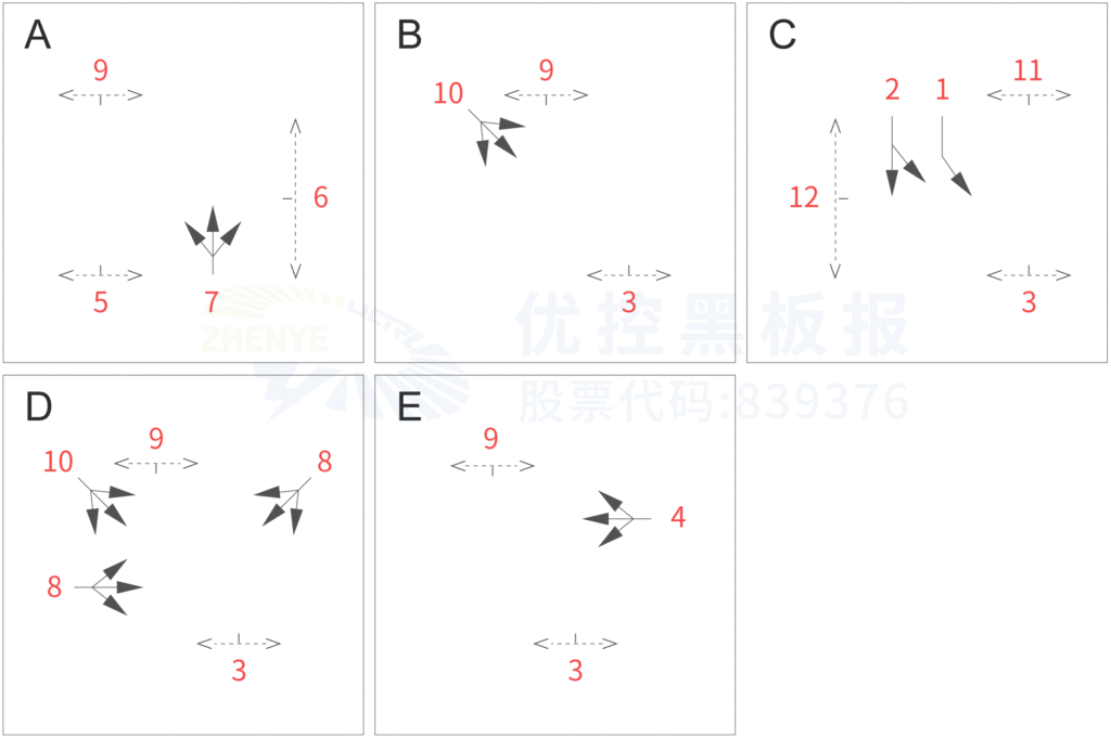 图4 路口优化后相位图