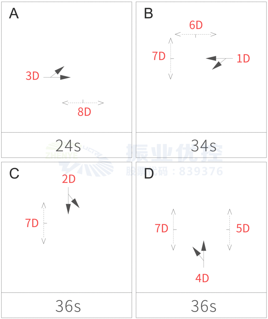 图5 公园路口优化前控制方案