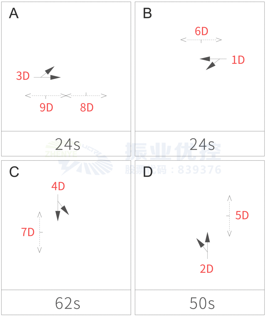 图8 市场路口优化后控制方案