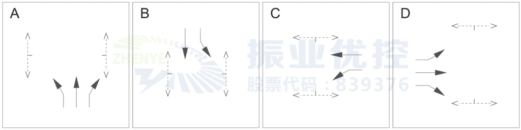 图2 路口放行原相位及配时方案