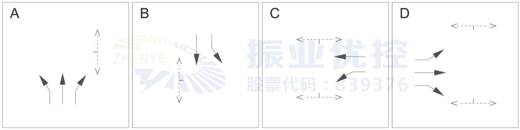 图4 优化后放行相位及配时方案