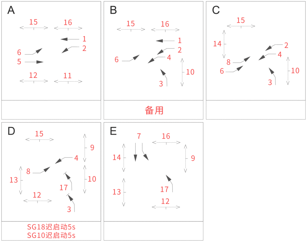 图11 优化后路口相位图