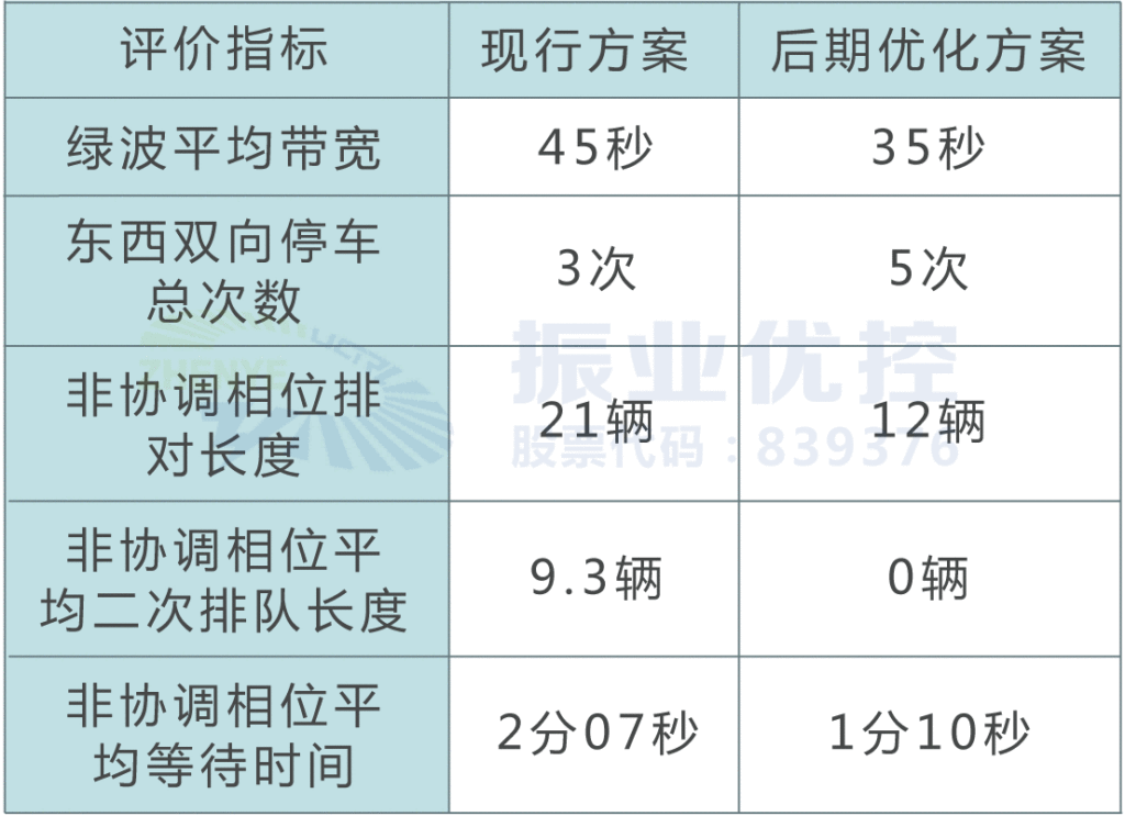 表5 预期效果对比