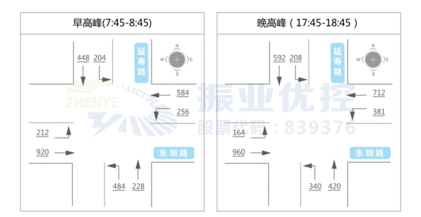 图2 高峰小时流量图（单位：pcu/h）