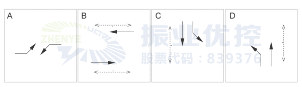 图3 路口相位图