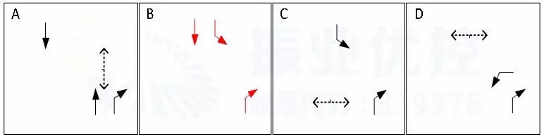 图6 两大路口优化后放行方式