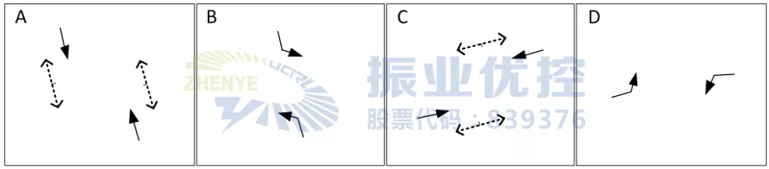 图 2 邕武立交第一次优化前放行方式