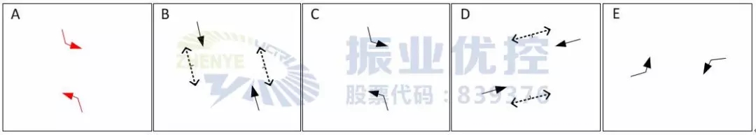 图 5 第一次优化后放行方式