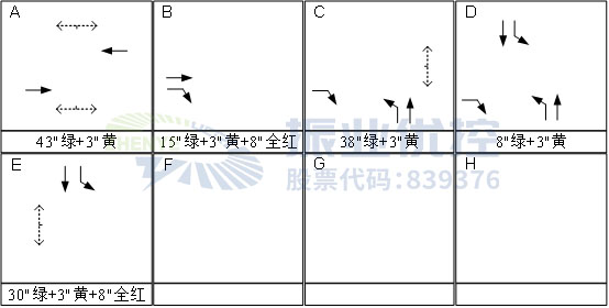 图13 优化前晚高峰相位设计图