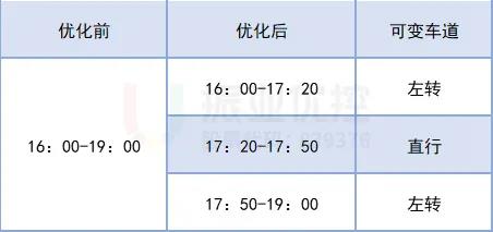 表1 晚高峰时段划分情况