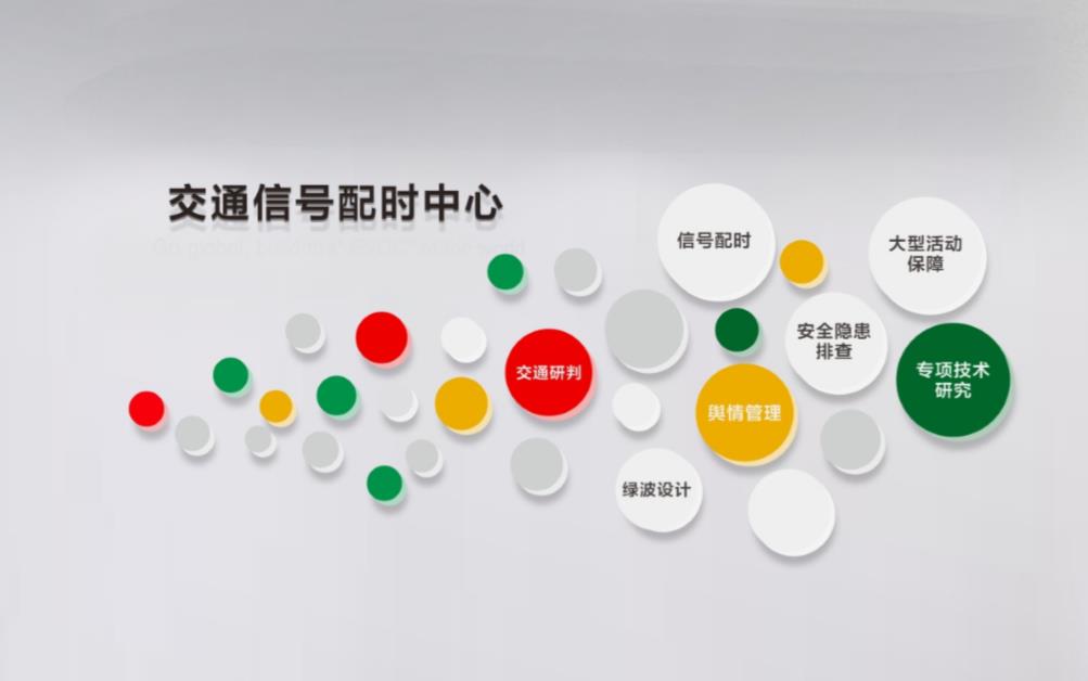 智能交通信号配时中心业务范围