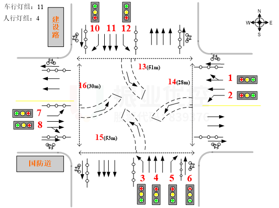 图1 路口渠化图