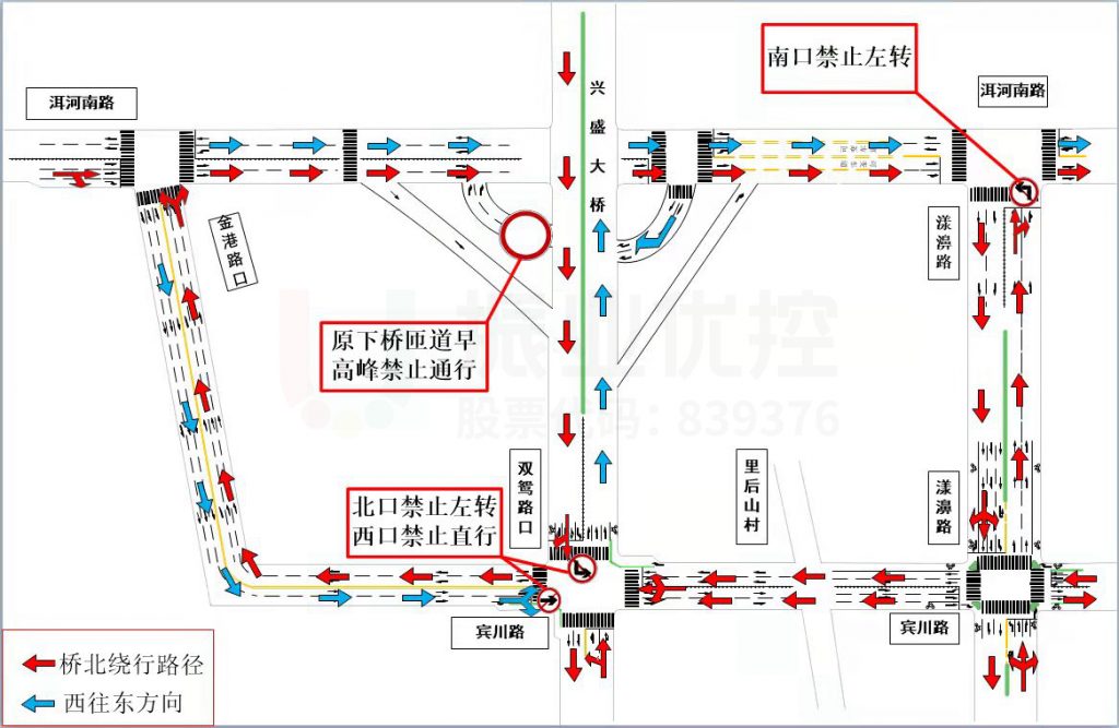 图5 宾川路原早高峰微循环图