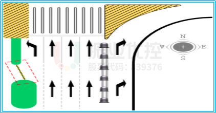 图14 民安路-龙山路路口优化前后