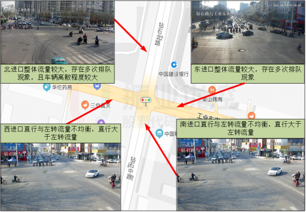 图3 路口早高峰存在问题示意图