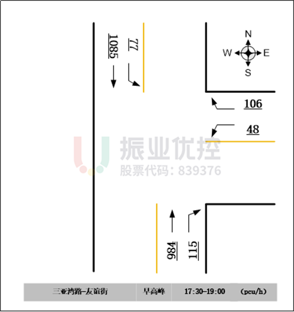 图5 路口晚高峰流量情况