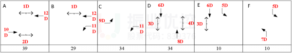 图7 路口优化前相位图（单位：秒）