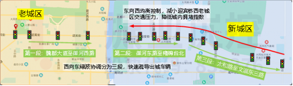 图6 迎宾街、恒安街控制策略