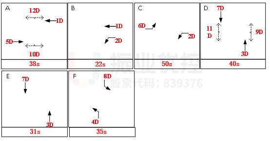 图7 消防岗晚高峰相位示意图（优化后）
