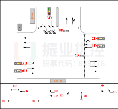 图15 北滨一路-华福路路口相位图（优化后）