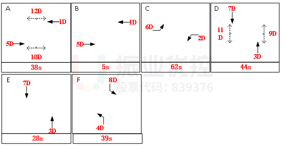 图6 消防岗早高峰相位示意图（优化后）