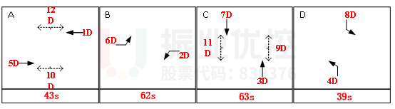 图5 消防岗相位现状示意图